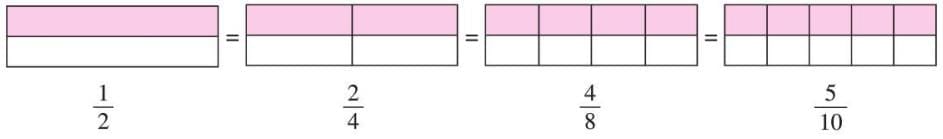 Fractions Chapter Notes | Mathematics Class 6 ICSE