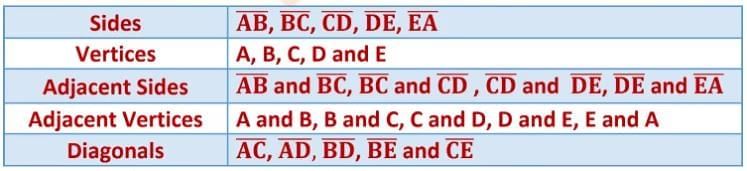 Basic Concepts in Geometry Chapter Notes | Mathematics Class 6 (SSC Board)