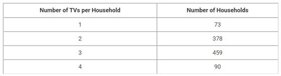 Important Formula & Tips: Averages | General Aptitude for GATE - Mechanical Engineering