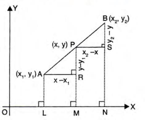 Section and Mid-Point Formula Chapter Notes | Mathematics Class 10 ICSE