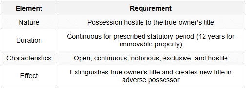 Cheat Sheet Possession - Jurisprudence - CLAT PG PDF Download
