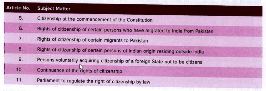 Laxmikanth Summary: Citizenship | Indian Polity for UPSC CSE