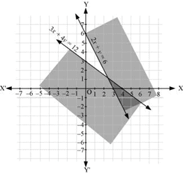 NCERT Solutions Class 11 Maths Chapter 5 - Linear Inequalities