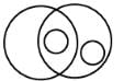 Venn Diagrams Questions for CAT with Answers PDF
