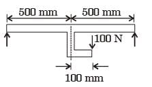 GATE Past Year Questions: Shear Force & Bending Moment Diagrams | Strength of Materials (SOM) - Mechanical Engineering