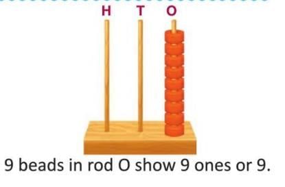 Numbers from 10 to 20 Chapter Notes | Mathematics Class 1 ICSE