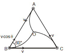 Kinematics, Chapter Notes, Class 11, Physics (IIT-JEE & AIPMT)