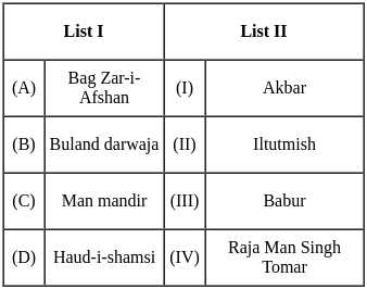 UGC NET Paper 2: History 16th June 2023 Shift 2 | UGC NET Past Year Papers