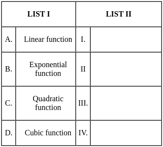 UGC NET Paper 2: Economics 2nd Mar 2023 Shift 2 | UGC NET Past Year Papers
