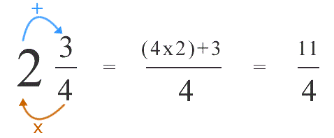 Olympiad Notes: Fractions | Maths Olympiad Class 6