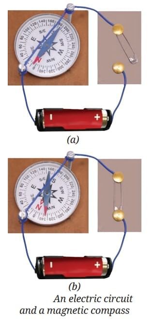 Important Diagrams: Electricity: Magnetic and Heating Effects | Science Class 8