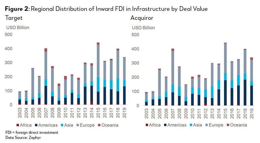 Trends in FDI | Crash Course for UGC NET Commerce