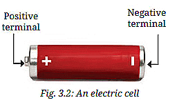 Activity 3.2: Let us observe