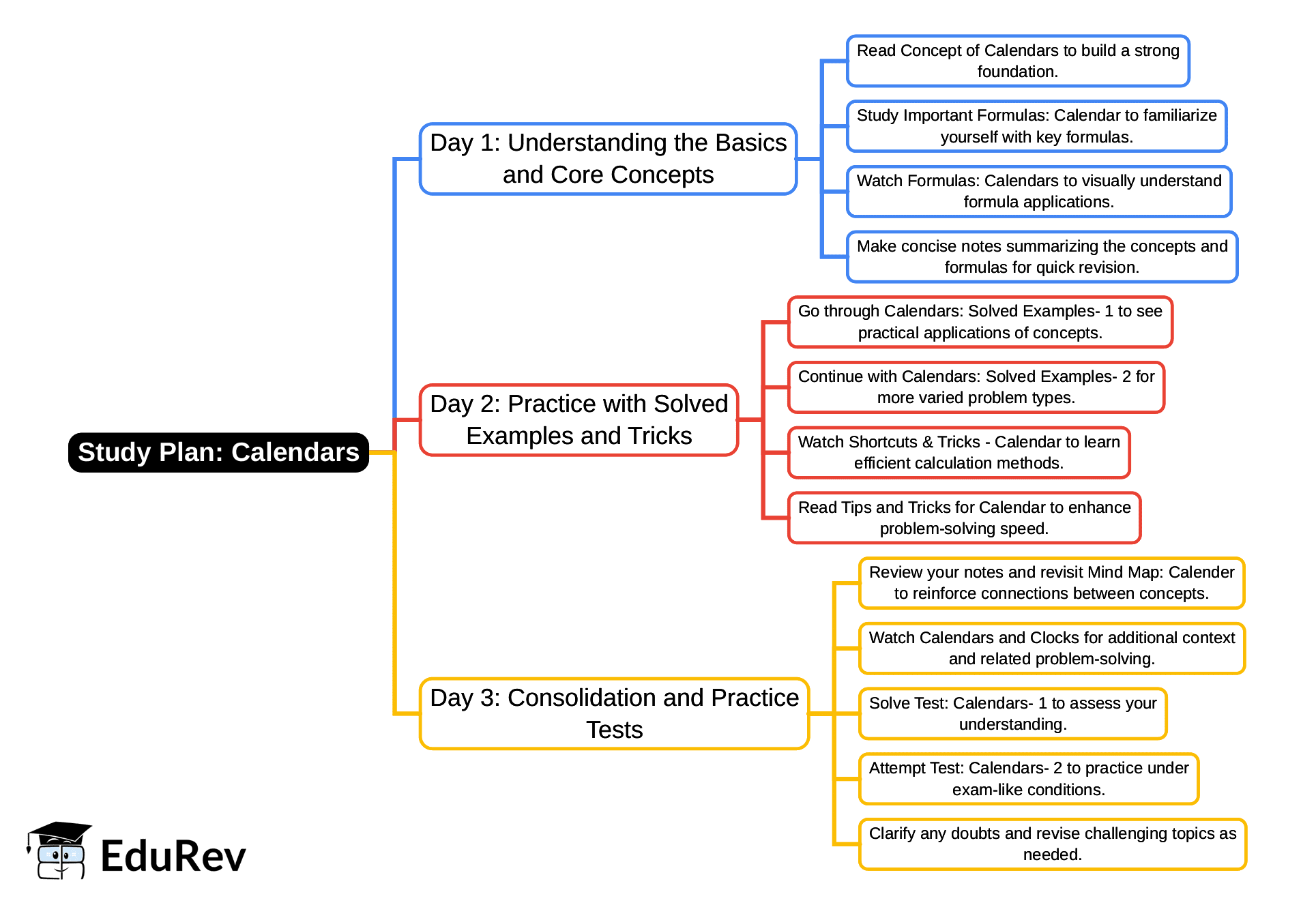 3-Days Study Plan: Calendars | Logical Reasoning (LR) and Data Interpretation (DI) - CAT