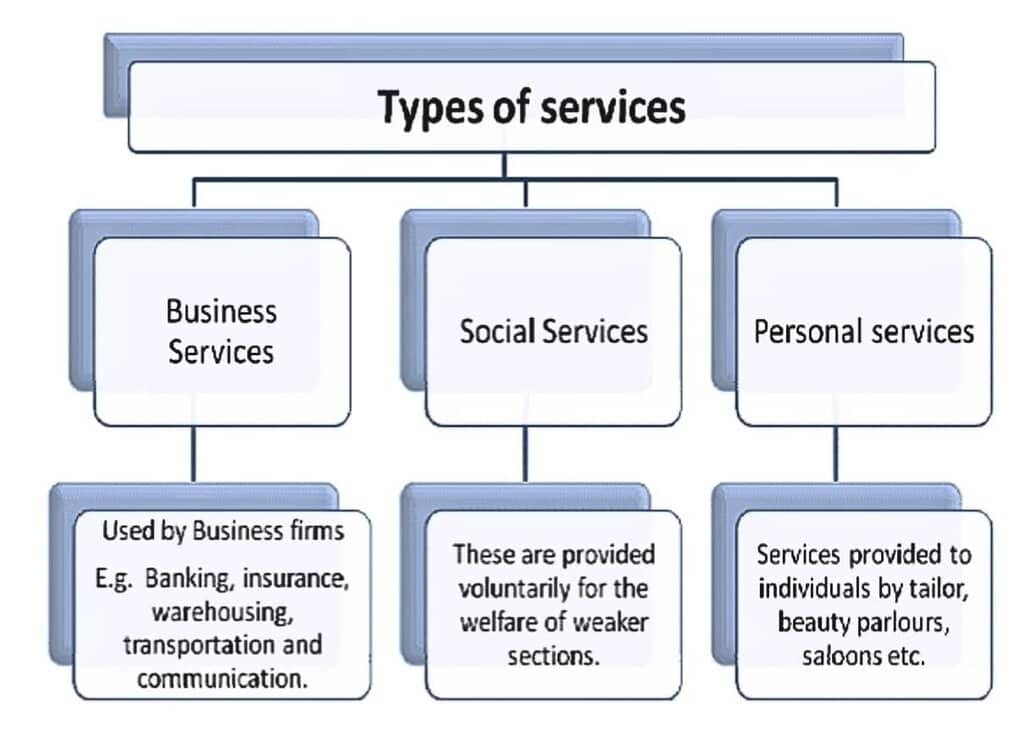 Types of Services