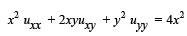 Classification of Second Order PDEs - Partial Differential Equations, CSIR-NET Mathematical Sciences | Mathematics for IIT JAM, GATE, CSIR NET, UGC NET