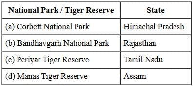 Class 10 Geography Chapter 2 Previous Year Questions - Forest and Wildlife Resources