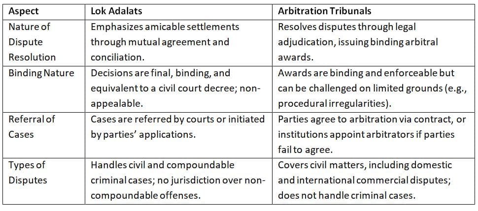 GS Paper - II Model Answers (2024) - 2