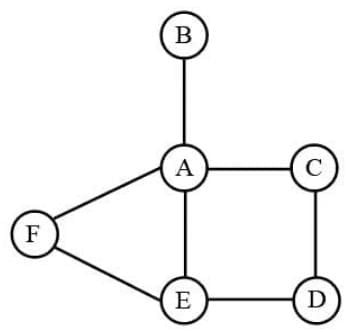 Practice Question - 21 (Routes and Network) | 100 DILR Questions for CAT Preparation