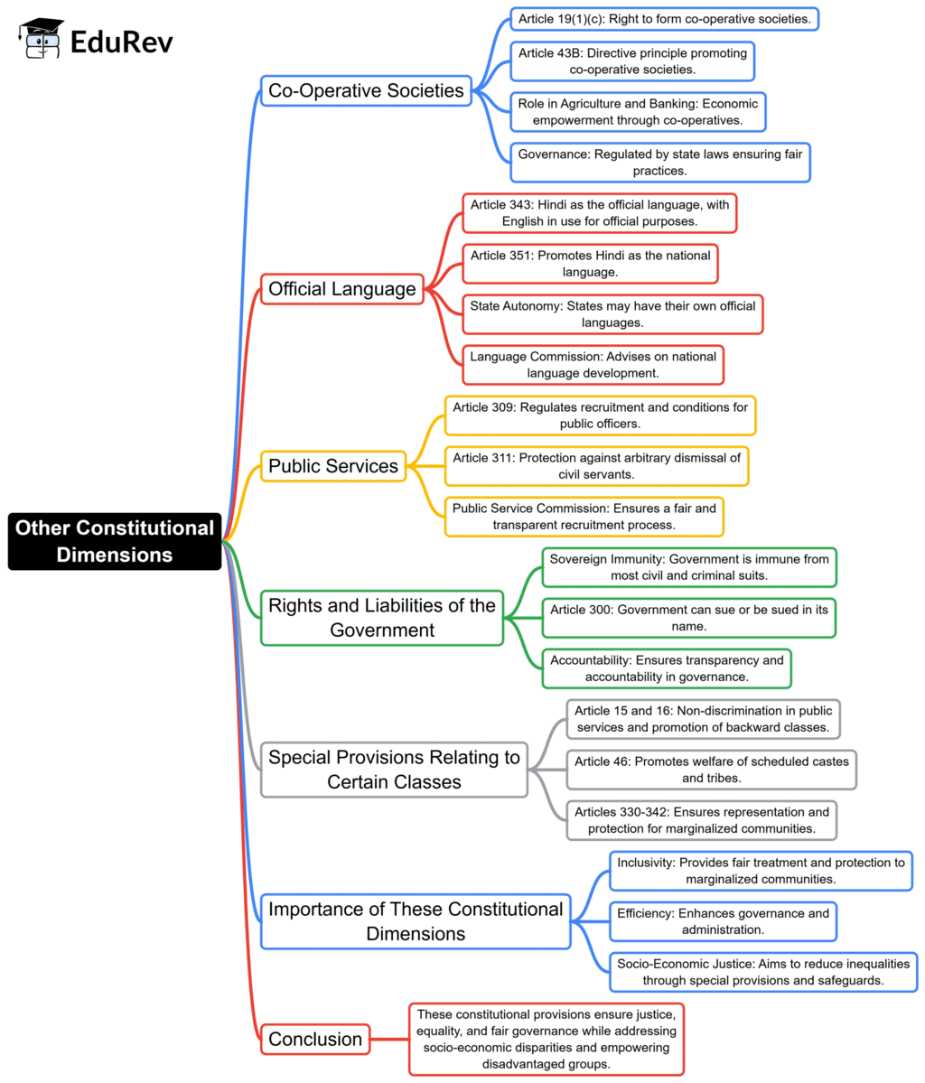 Mindmap: Other Constitutional Dimensions | Indian Polity for UPSC CSE