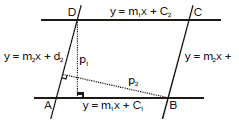 Straight Lines Class 11 Notes, Maths (IIT)