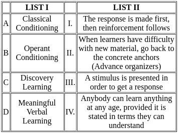 UGC NET Paper 2: Education 22nd August 2024 Shift 2 | UGC NET Past Year Papers