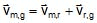 Kinematics, Chapter Notes, Class 11, Physics (IIT-JEE & AIPMT)