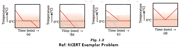                                                                                      Short Answer Type Questions - part -2