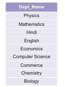 Database Concepts Chapter Notes | Computer Science for Grade 12