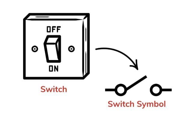 Important Questions: Electricity: Circuits and their Components | Science (Curiosity) Class 7 - New NCERT