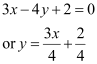 Exercise 9.3- Straight Lines NCERT Solutions - Commerce
