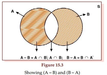 Union and Intersection of Two Events