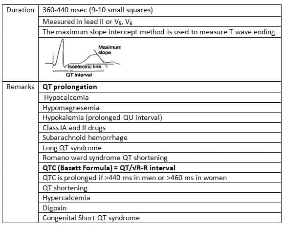Cardiology Chapter Notes | Medicine - NEET PG