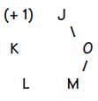 Practice Question - 17 (Miscellaneous) | 100 DILR Questions for CAT Preparation
