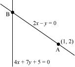 Exercise Miscellaneous- Straight Lines NCERT Solutions | Mathematics (Maths) Class 11 - Commerce