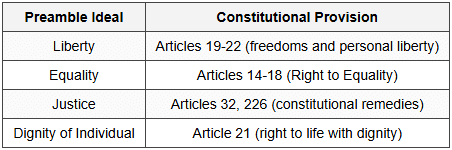 9.1 Fundamental Rights