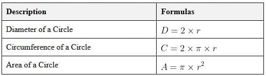 Circle Formulas