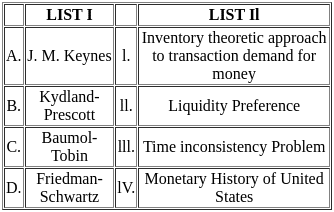 UGC NET Paper 2: Economics 20th June 2023 Shift 1 | UGC NET Past Year Papers