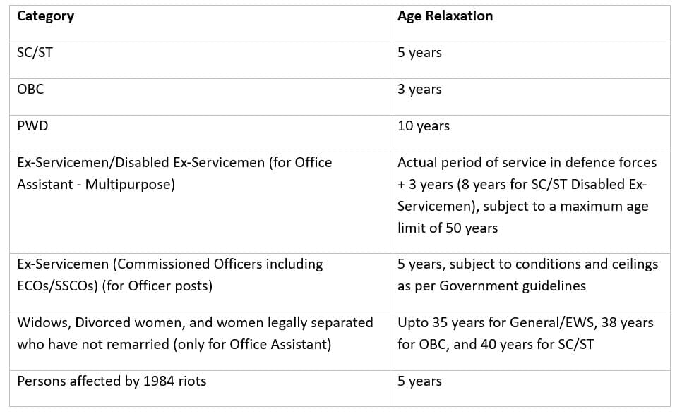 IBPS RRB PO 2025: Important Dates, Eligibility, Registration Process, and Exam Pattern | IBPS RRB PO Mock Test Series & Past Year Papers 2026 - Bank Exams