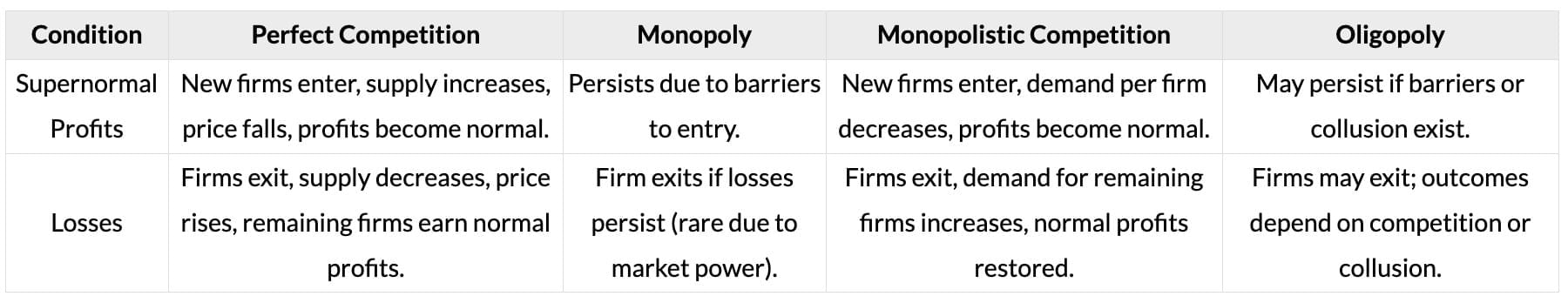 Cheatsheet: Price Determination in Different Markets | Business Economics for CA Foundation