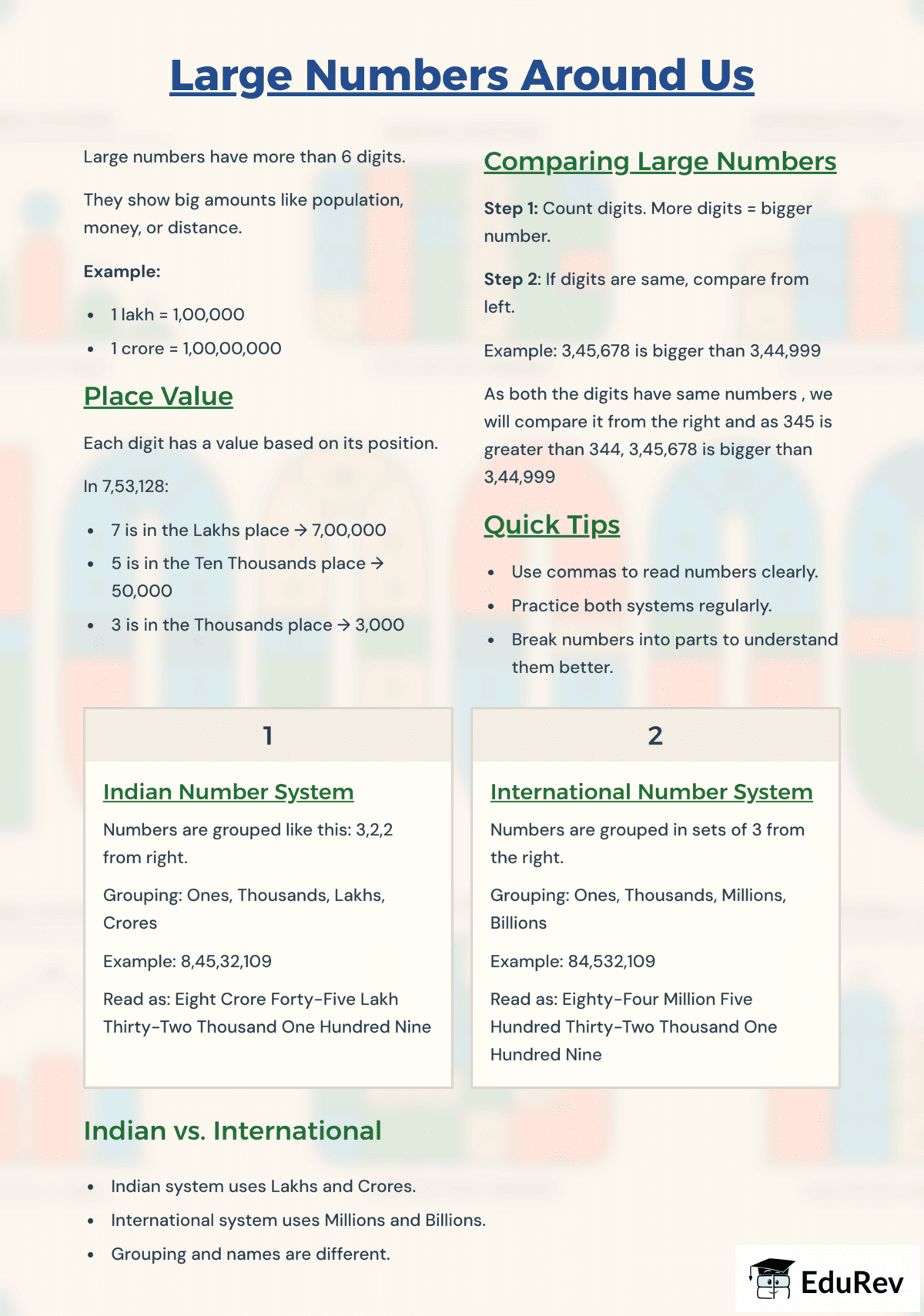 Infographics: Large Numbers Around Us | Mathematics (Ganita Prakash) Class 7 - New NCERT