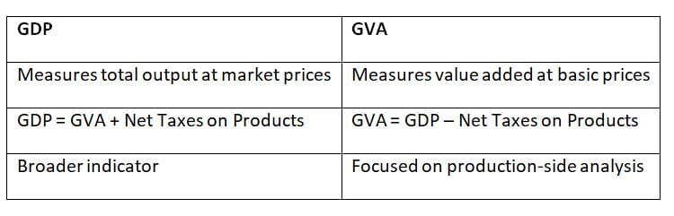 Cheat Sheet: Introduction to Economics & Indian Economy | Indian Economy for UPSC CSE
