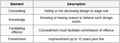 4.1 Essential Elements