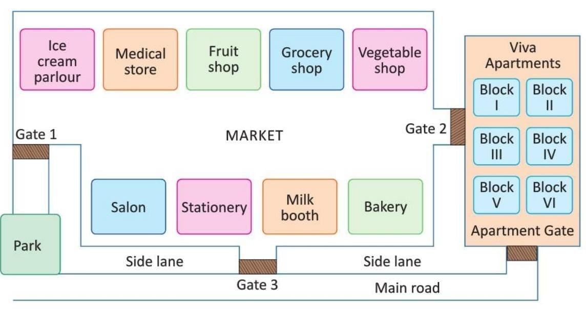 Geometry and Maps Chapter Notes | Mathematics Class 3 ICSE
