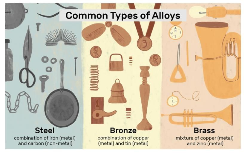 Cheat Sheet: Metals and Non-metals | Science Class 10