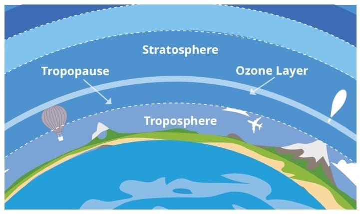 1. Meaning of Weather