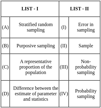 UGC NET Paper 2: Education 8th Dec 2023 Shift 1 | UGC NET Past Year Papers
