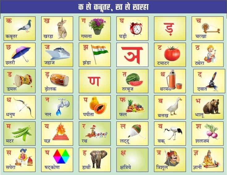 Poster: व्यंज़न (क-ज्ञ) | Hindi for UKG