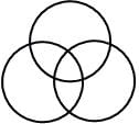 Venn Diagrams Questions for CAT with Answers PDF