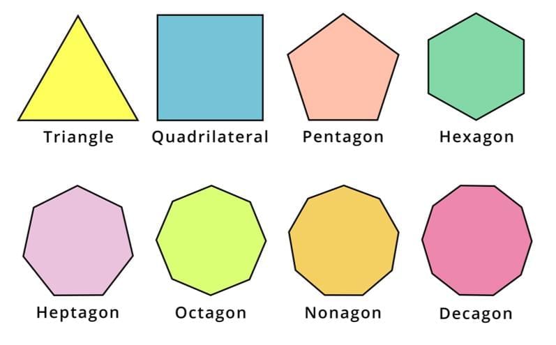 Understanding Shapes Chapter Notes | Mathematics Class 8 ICSE